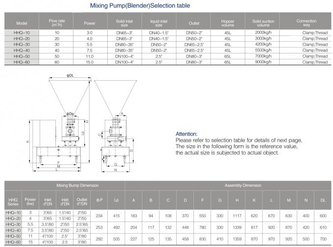 hhq form