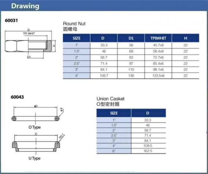 Sanitary SUS 304 316L Stainless Steel Sanitary Fittings Male Union