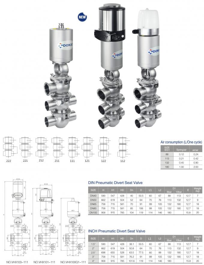 SS316L sanitary pneumatic reversing valve of double seats for fluid