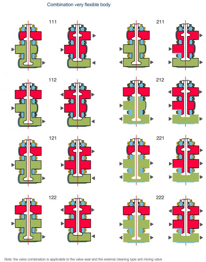 SS316L sanitary pneumatic reversing valve of double seats for fluid ...