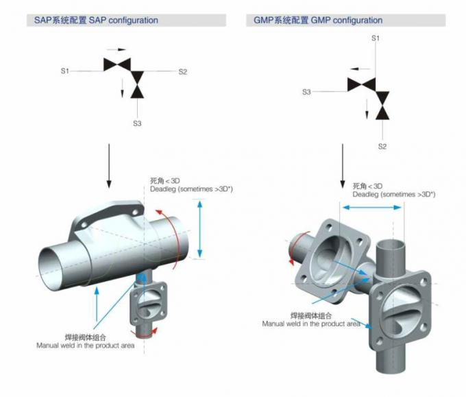 Proportional Sanitary Diaphragm Valve With Directly Connection