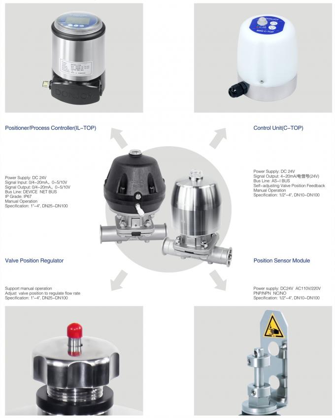 316L Sanitary Diaphragm Valve Regulating Valve with positioner , CTOP