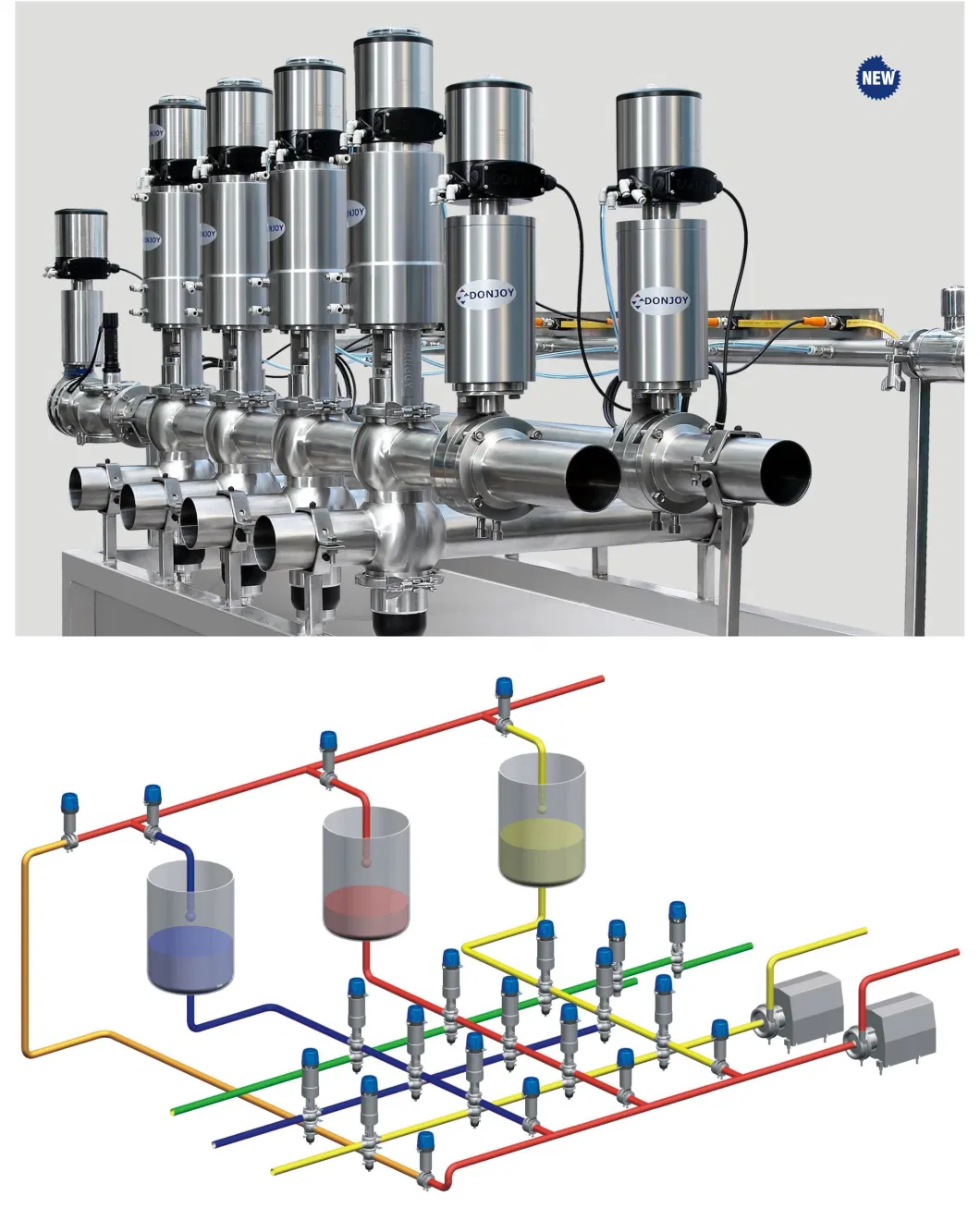 Donjoy Double Seat Mixproof Valves Manifold For Food Beverage Processing 1