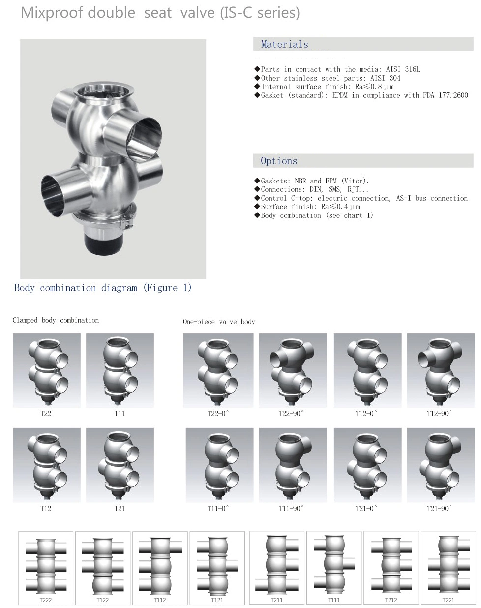 Donjoy Double Seat Mixproof Valves Manifold For Food Beverage Processing 2