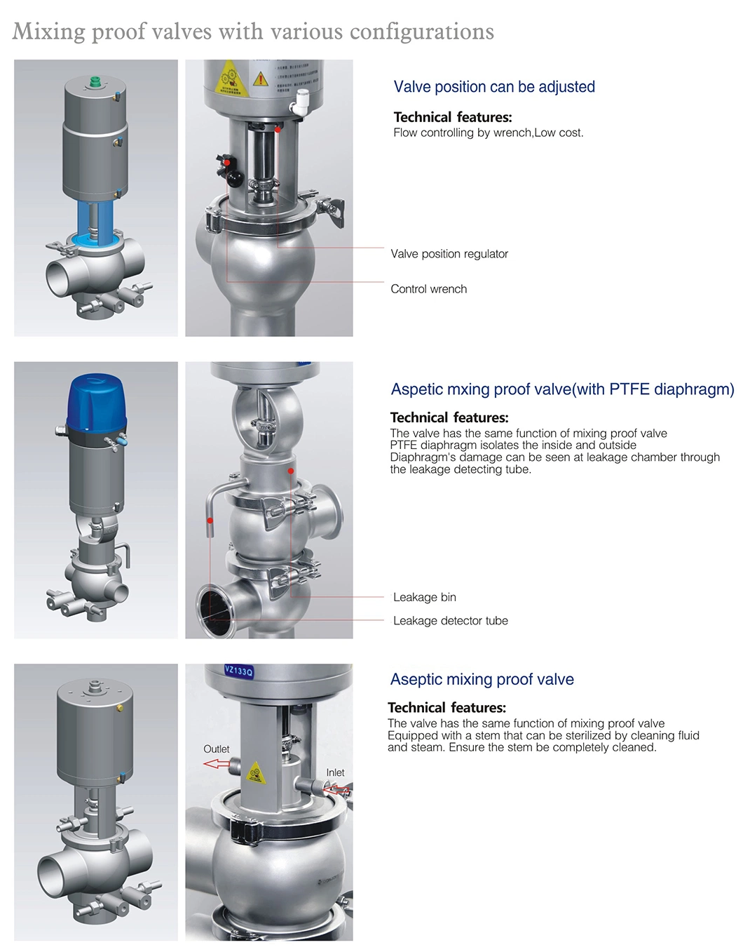Donjoy Double Seat Mixproof Valves Manifold For Food Beverage Processing 7